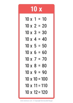 10 Times table chart red