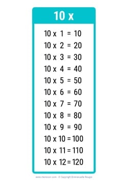 10 Times table chart turquoise