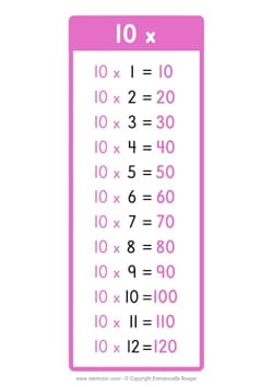 10 Times table Chart (US school)