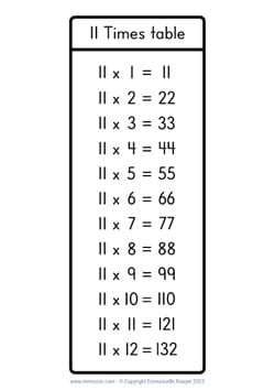 11 Times table chart handwritten numbers