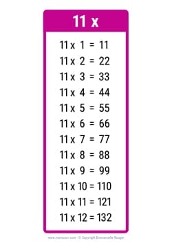 11 Times table chart pink