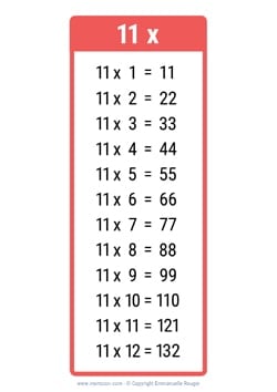 11 Times table chart red