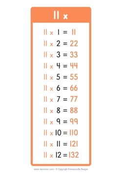 11 Times table Chart (US school)
