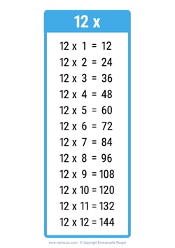 12 Times table chart blue