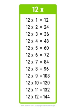 12 Times table chart light green