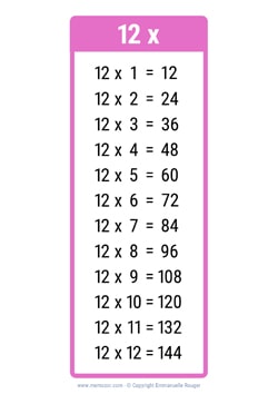 12 Times table chart light pink