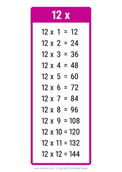 12 Times table chart pink