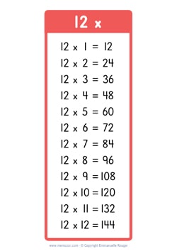 12 Times table chart red (US school)