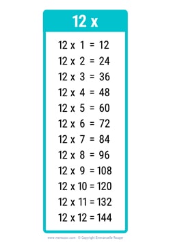 12 Times table chart turquoise
