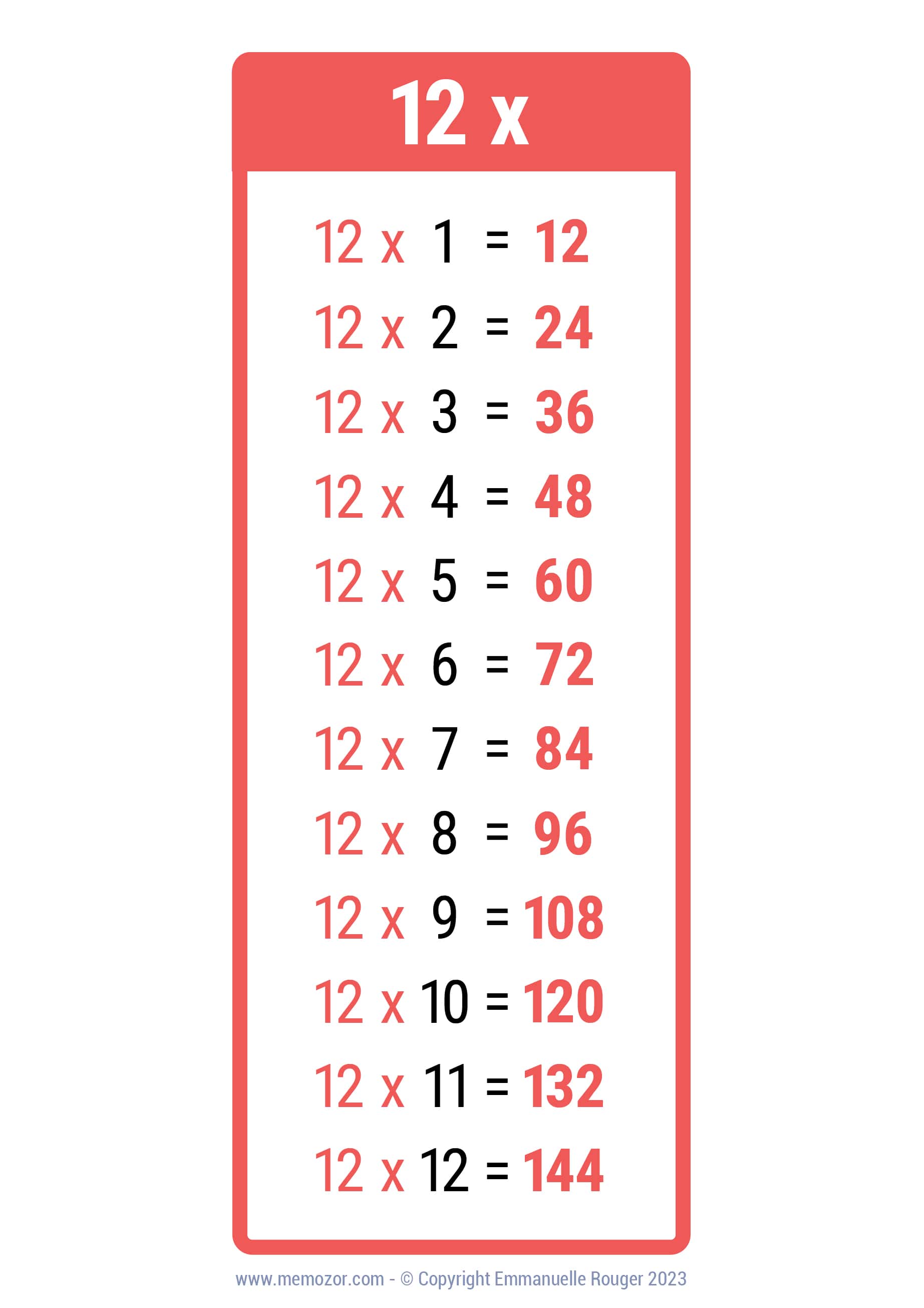 Times Table Chart To 12 Cabinets Matttroy