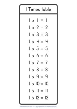 1 Times table chart handwritten numbers