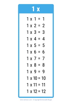 1 Times table chart blue