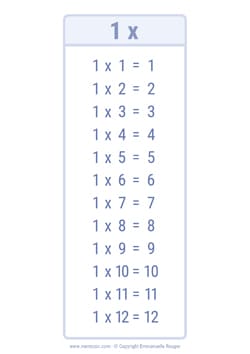 1 Times table chart Ink saving
