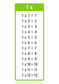 1 Times table chart light green