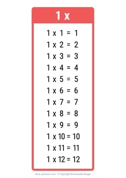1 Times table chart red