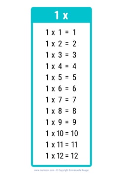 1 Times table chart turquoise