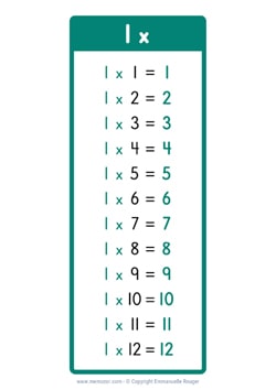 1 Times table Chart (US school)