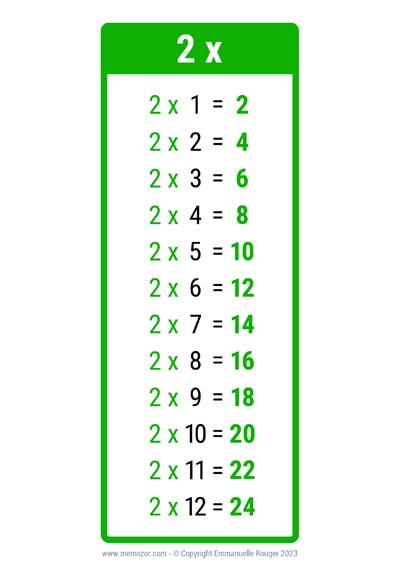 2 Times table Chart