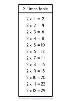 2 Times table chart handwritten numbers 2 Times table chart handwritten numbers