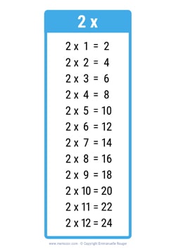 2 Times table chart blue 2 Times table chart blue