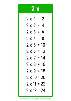 2 Times table chart green 2 Times table chart green