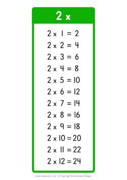 2 Times table chart green (US school) 2 Times table chart green