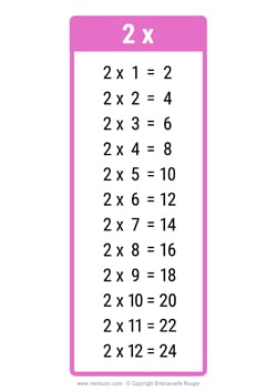 2 Times table chart light pink 2 Times table chart light pink