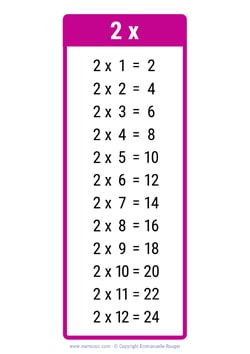 2 Times table chart pink 2 Times table chart pink