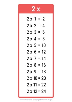 2 Times table chart red 2 Times table chart red