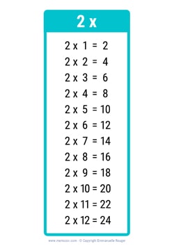 2 Times table chart turquoise 2 Times table chart turquoise