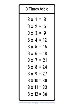 3 Times table chart black & white 3 Times table chart black & white