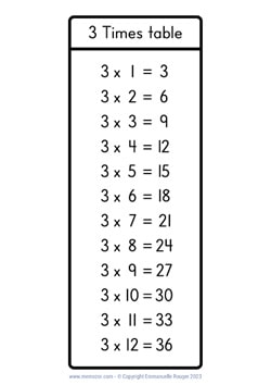 3 Times table chart handwritten numbers 3 Times table chart handwritten numbers