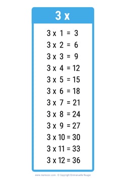 3 Times table chart blue 3 Times table chart blue