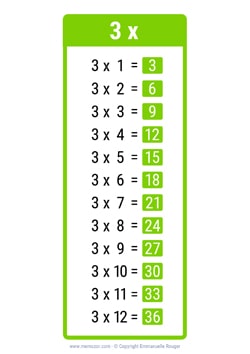 3 Times table chart - Colorful rectangles 3 Times table chart - Colorful rectangles