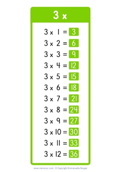 3 Times table chart - Colorful rectangles (US school) 3 Times table chart - Colorful rectangles (US school)