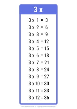 3 Times table chart dark blue 3 Times table chart dark blue