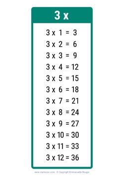 3 Times table chart dark green 3 Times table chart dark green