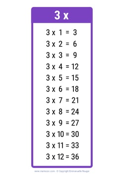 3 Times table chart dark purple 3 Times table chart dark purple