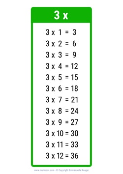 3 Times table chart green 3 Times table chart green