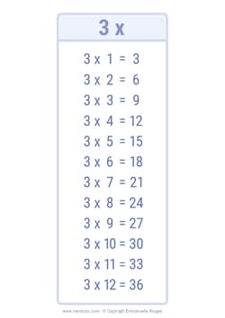 3 Times table chart Ink saving 3 Times table chart Ink saving