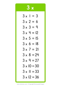 3 Times table chart light green (US school) 3 Times table chart light green (US school)