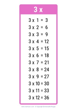 3 Times table chart light pink 3 Times table chart light pink