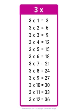 3 Times table chart pink 3 Times table chart pink