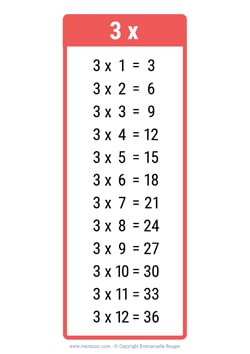 3 Times table chart red 3 Times table chart red