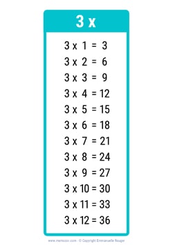3 Times table chart turquoise 3 Times table chart turquoise
