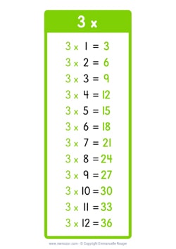 3 Times table Chart (US school) 3 Times table Chart (US school)