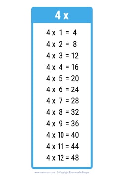 4 Times table chart blue 4 Times table chart blue