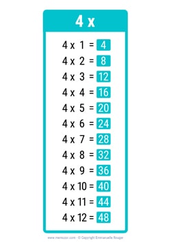 4 Times table chart - Colorful rectangles 4 Times table chart - Colorful rectangles