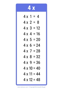 4 Times table chart dark blue 4 Times table chart dark blue