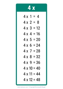 4 Times table chart dark green 4 Times table chart dark green